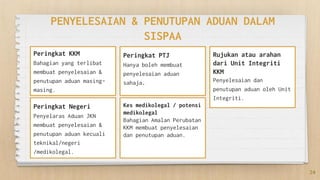 PENYELESAIAN & PENUTUPAN ADUAN DALAM
SISPAA
Peringkat KKM
Bahagian yang terlibat
membuat penyelesaian &
penutupan aduan masing-
masing.
Peringkat PTJ
Hanya boleh membuat
penyelesaian aduan
sahaja.
Rujukan atau arahan
dari Unit Integriti
KKM
Penyelesaian dan
penutupan aduan oleh Unit
Integriti.
24
Peringkat Negeri
Penyelaras Aduan JKN
membuat penyelesaian &
penutupan aduan kecuali
teknikal/negeri
/medikolegal.
Kes medikolegal / potensi
medikolegal
Bahagian Amalan Perubatan
KKM membuat penyelesaian
dan penutupan aduan.
 