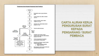 In two or three columns
31
 