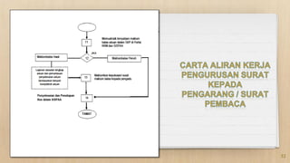 In two or three columns
32
 