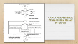 In two or three columns
42
 