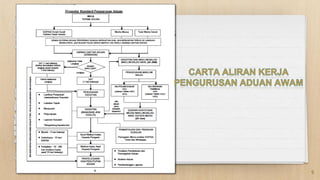 In two or three columns
9
 