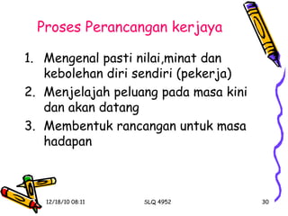 Proses Perancangan kerjaya Mengenal pasti nilai,minat dan kebolehan diri sendiri (pekerja) Menjelajah peluang pada masa kini dan akan datang Membentuk rancangan untuk masa hadapan 