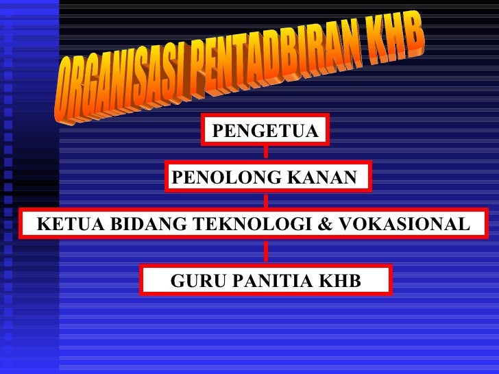 Pengurusan Bengkel Kemahiran Hidup