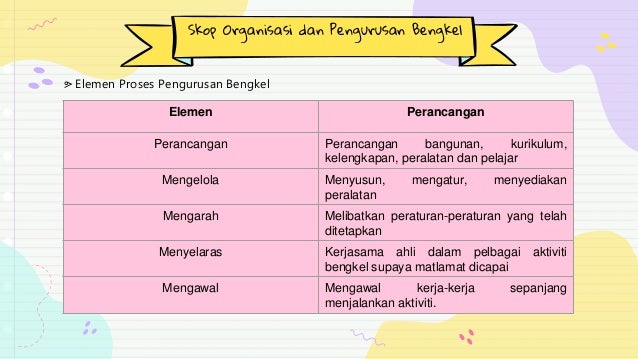Pengurusan Bengkel Dan Keselamatan Dan Kesihatan Pekerjaan