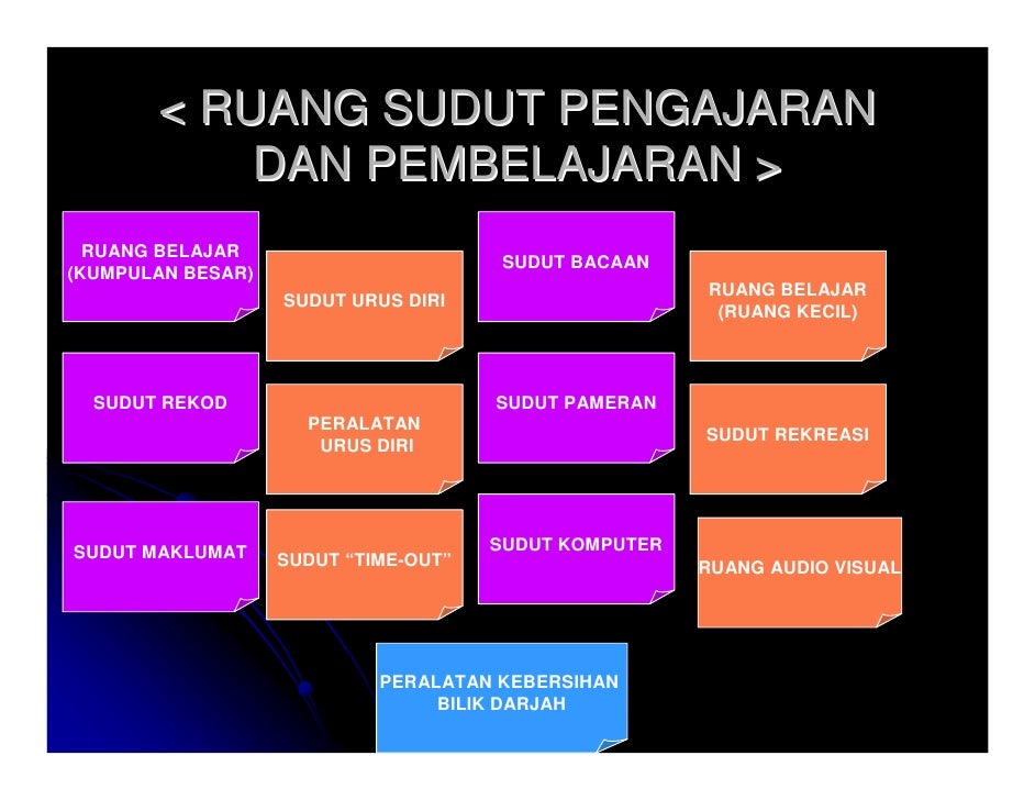 Pengurusan bilik darjah