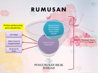 RUMUSAN
PENGURUSAN BILIK
DARJAH
PERSEKITARAN
KONDUSIF
PENGURUSAN
PENTAKSIRAN
DAN SUMBER
MAKLUMAT
MURIDCiri Fizikal
Faktor Emosi &
Suasana Sosial
Peraturan &
Rutin
Perkara-perkara yang
perlu diambil kira :
Peranan Guru
 
