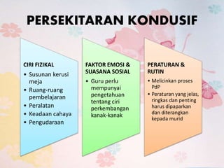 PERSEKITARAN KONDUSIF
CIRI FIZIKAL
• Susunan kerusi
meja
• Ruang-ruang
pembelajaran
• Peralatan
• Keadaan cahaya
• Pengudaraan
FAKTOR EMOSI &
SUASANA SOSIAL
• Guru perlu
mempunyai
pengetahuan
tentang ciri
perkembangan
kanak-kanak
PERATURAN &
RUTIN
• Melicinkan proses
PdP
• Peraturan yang jelas,
ringkas dan penting
harus dipaparkan
dan diterangkan
kepada murid
 