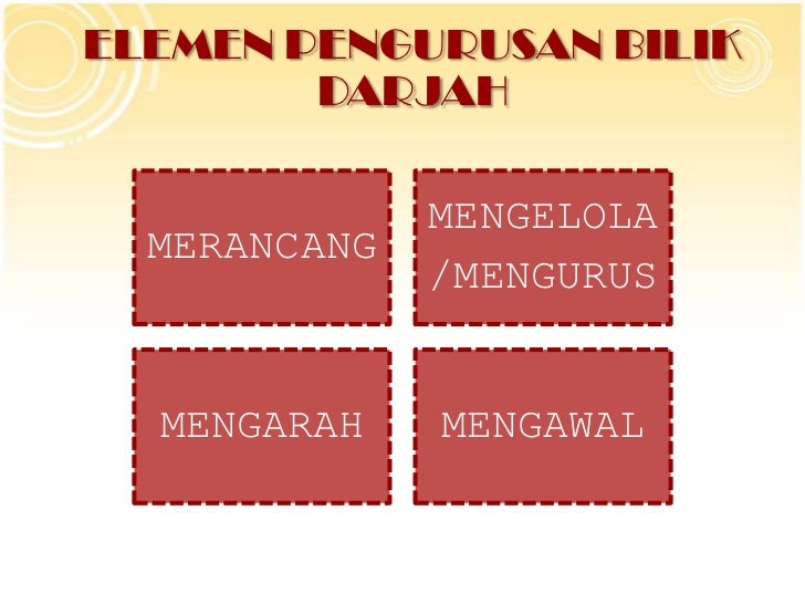 Pengurusan bilik darjah - Psikologi Pendidikan