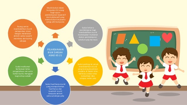 Pengurusan bilik darjah bercirikan abad ke21 Pengurusan bilik darjah bercirikan abad ke21