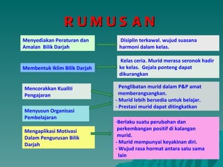 RUMUSAN Menyediakan Peraturan dan Amalan  Bilik Darjah Disiplin terkawal. wujud suasana harmoni dalam kelas. Membentuk Iklim Bilik Darjah Mencorakkan Kualiti Pengajaran Menyusun Organisasi Pembelajaran Kelas ceria. Murid merasa seronok hadir ke kelas.  Gejala ponteng dapat dikurangkan Mengaplikasi Motivasi Dalam Pengurusan Bilik Darjah Penglibatan murid dalam P&P amat  memberangsangkan.  - Murid lebih bersedia untuk belajar.  - Prestasi murid dapat ditingkatkan Berlaku suatu perubahan dan  perkembangan positif di kalangan  murid.  - Murid mempunyai keyakinan diri.  - Wujud rasa hormat antara satu sama  lain 