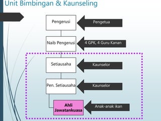Pengurusan bimbingan dan penasihatan