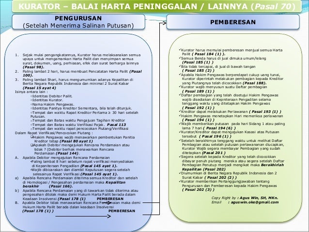 Pengurusan Budel Pailit dalam Praktek