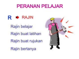 PENGURUSAN DIRI KETIKA MENCAPAI AKIL BALIGH | PPT