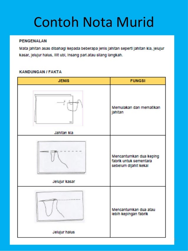 Pengurusan diri kssm pk johor amuradhamid