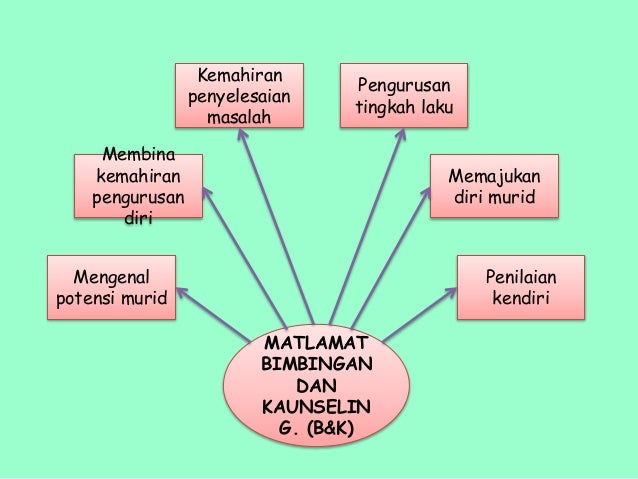 Pengurusan disiplin bilik darjah
