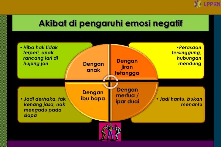 Pengurusan Emosi