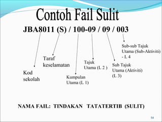 Pengurusan fail | PPT