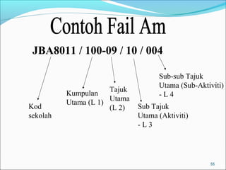 Pengurusan fail | PPT