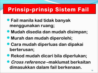 Prinsip-prinsip Sistem Fail
Fail manila kad tidak banyak
 menggunakan ruang;
Mudah disedia dan mudah disimpan;
Murah dan mudah diperolehi;
Cara mudah diperluas dan dipakai
 berterusan;
Rekod mudah dicari bila diperlukan;
Cross reference –maklumat berkaitan
 dimasukkan dalam fail berkenaan.
                                       16
 