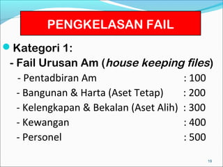 PENGKELASAN FAIL
Kategori 1:
 - Fail Urusan Am (house keeping files)
   - Pentadbiran Am                    : 100
   - Bangunan & Harta (Aset Tetap)     : 200
   - Kelengkapan & Bekalan (Aset Alih) : 300
   - Kewangan                          : 400
   - Personel                          : 500
                                          19
 