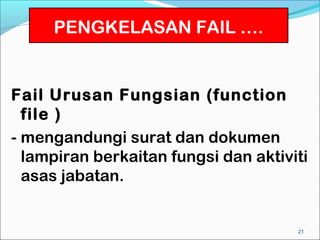 PENGKELASAN FAIL ….


Fail Urusan Fungsian (function
  file )
- mengandungi surat dan dokumen
  lampiran berkaitan fungsi dan aktiviti
  asas jabatan.


                                      21
 
