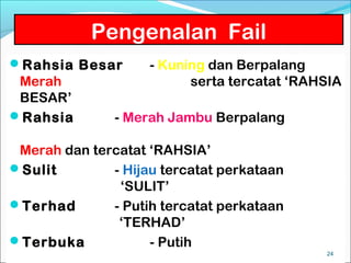 Pengenalan Fail
Rahsia Besar       - Kuning dan Berpalang
 Merah                    serta tercatat ‘RAHSIA
 BESAR’
Rahsia        - Merah Jambu Berpalang

 Merah dan tercatat ‘RAHSIA’
Sulit        - Hijau tercatat perkataan
               ‘SULIT’
Terhad       - Putih tercatat perkataan
               ‘TERHAD’
Terbuka            - Putih
                                             24
 