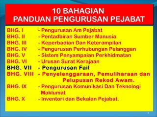 10 BAHAGIAN
  PANDUAN PENGURUSAN PEJABAT
BHG. I      - Pengurusan Am Pejabat
BHG. II     - Pentadbiran Sumber Manusia
BHG. III    - Keperbadian Dan Keterampilan
BHG. IV     - Pengurusan Perhubungan Pelanggan
BHG. V      - Sistem Penyampaian Perkhidmatan
BHG. VI     - Urusan Surat Kerajaan
BHG. VII    - Pengurusan Fail
BHG. VIII   - Penyelenggaraan, Pemuliharaan dan
                      Pelupusan Rekod Awam.
BHG. IX     - Pengurusan Komunikasi Dan Teknologi
              Maklumat
BHG. X      - Inventori dan Bekalan Pejabat.

                                                3
 