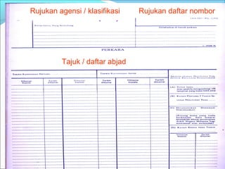 Rujukan agensi / klasifikasi    Rujukan daftar nombor




         Tajuk / daftar abjad




                                                   59
 