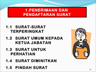 1.PENERIMAAN DAN
      PENDAFTARAN SURAT


1.1 SURAT-SURAT
  TERPERINGKAT
1.2 SURAT UMUM KEPADA
    KETUA JABATAN
1.3 SURAT UNTUK
  PERHATIAN
1.4 SURAT DIMINITKAN
1.5 PINDAH SURAT          66
 