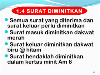 1.4 SURAT DIMINITKAN
Semua surat yang diterima dan
 surat keluar perlu diminitkan
Surat masuk diminitkan dakwat
 merah
Surat keluar diminitkan dakwat
 biru @ hitam
Surat hendaklah diminitkan
 dalam kertas minit Am 6
                              69
 