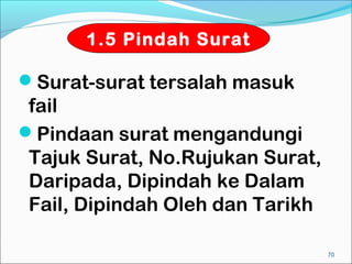 1.5 Pindah Surat

Surat-surat tersalah masuk
 fail
Pindaan surat mengandungi
 Tajuk Surat, No.Rujukan Surat,
 Daripada, Dipindah ke Dalam
 Fail, Dipindah Oleh dan Tarikh

                                  70
 