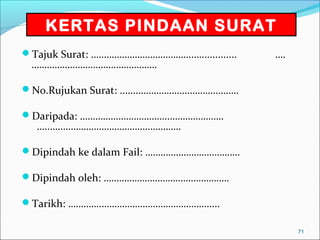 KERTAS PINDAAN SURAT
Tajuk Surat: .….……………………………..….............   ….
 ………………………………………….

No.Rujukan Surat: ..…..………………..……….………

Daripada: ……………………………..…………………
   …..…..…………………………….…………

Dipindah ke dalam Fail: ……………………………….

Dipindah oleh: ………………………………………….

Tarikh: ………….……………………………………....

                                                    71
 