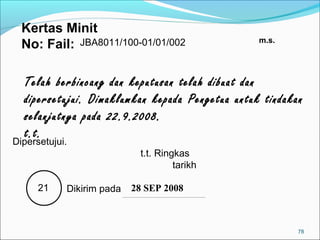 Kertas Minit
                                                 m.s.
  No: Fail: JBA8011/100-01/01/002

  Telah berbincang dan keputusan telah dibuat dan
  dipersetujui. Dimaklumkan kepada Pengetua untuk tindakan
  selanjutnya pada 22.9.2008.
  t.t.
Dipersetujui.
                            t.t. Ringkas
                                     tarikh

      21    Dikirim pada   28 SEP 2008



                                                         78
 