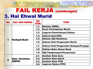 Pengurusan fail kokurikulum ppki | PPT