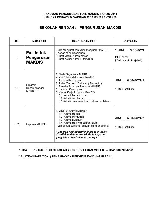 Pengurusan fail makdis & musolla al hakim 2011 sk