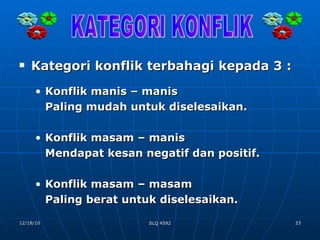 Kategori konflik terbahagi kepada 3 : Konflik manis – manis  Paling mudah untuk diselesaikan. Konflik masam – manis Mendapat kesan negatif dan positif. Konflik masam – masam Paling berat untuk diselesaikan. KATEGORI KONFLIK 