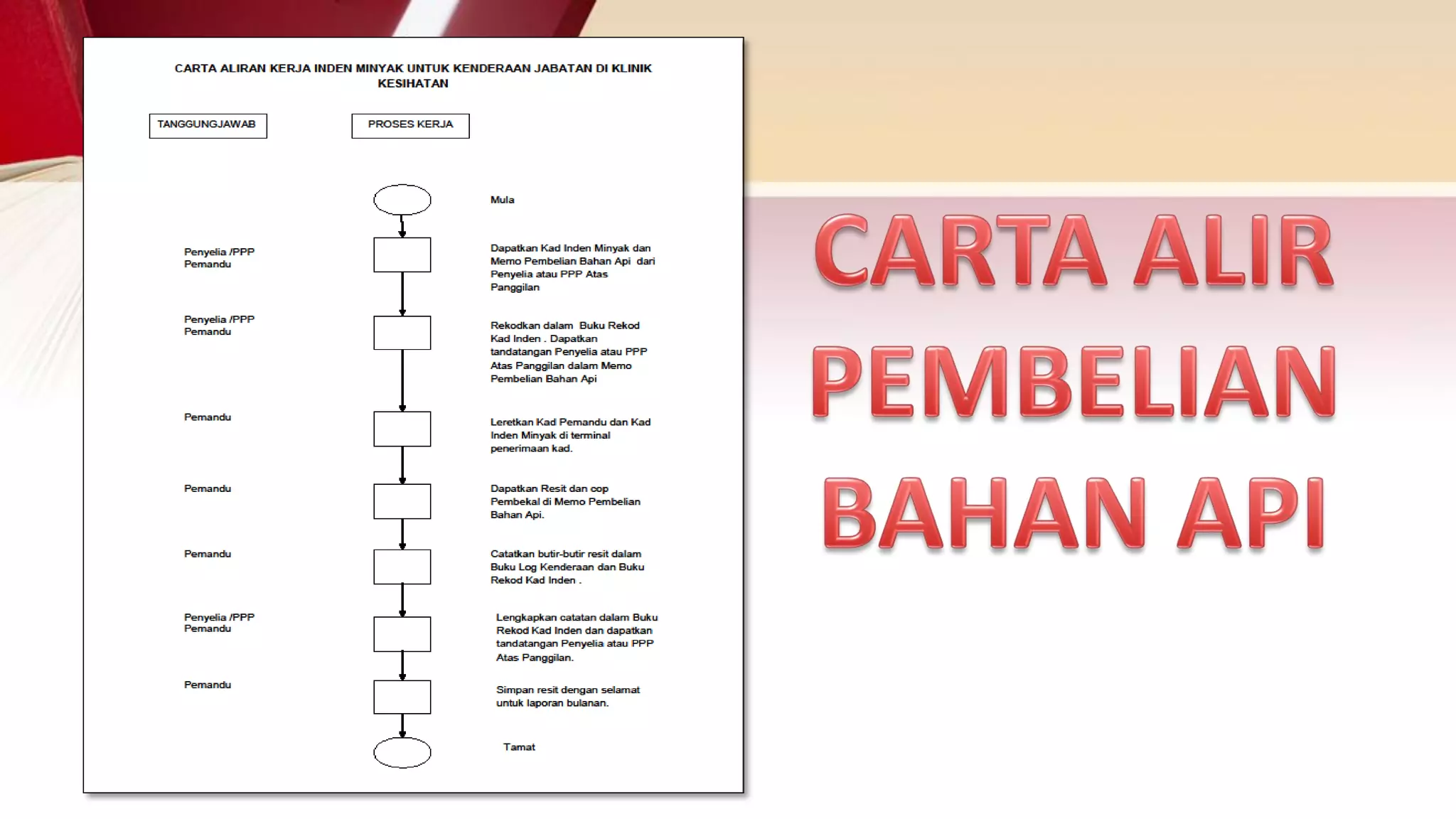 Pengurusan kenderaan di kk | PDF
