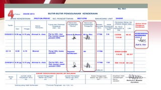 KAWALAN PENGGUNAAN KENDERAANBulan/Tahun BUTIR-BUTIR PENGGUNAAN KENDERAAN
JENIS KENDERAAN ………………………. NO. PENDAFTARAN ………………………. BAHAGIAN/ UNIT ……………………….
Tarikh
Dari Hingga
Nama
Pemandu
Tujuan dan Destinasi
Perjalanan
(dari – ke)
Nama dan
Tandatangan
Pelulus
Nama dan
Tandatangan
Pengguna
Bacaan
Odometer
(Km)
Jarak
Perjalanan/
Trip Meter
(Km)
Pembelian Bahan Api
*(Petrol/ Diesel/ Gas)
No. Resit
Pembelian &
RM
Liter
Arahan Khas
Pengguna
Kenderaan
KADAR PENGGUNAAN BAHAN API BULANAN
JUMLAH
Bulan
(a)
Jumlah Jarak
Perjalanan (Km)
(b)
Jumlah Penggunaan
Bahan Api (Liter)
(c)
Jumlah Pembelian
Bahan Api (Rm)
(d)
Kadar Penggunaan
Bahan Api (Km/ Liter)
(e)**
No. Siri:
Disahkan Oleh
Tandatangan :
Nama :
Jawatan :
*potong yang tidak berkenaan **Formula Pengiraan, (e) = (b) / (c)
OGOS/ 2013
PROTON PREVE’ WXY 6789
23/8/2013 8.30 pg 4.15 ptg Ahmad b. Jiwa 123456 48.32
110.40
Pej ke HKL dan
Pej, hantar rawat
pesakit ONG
DASAR
Amirul b. Mastor Ali b. Abu 17788 118
23 / 8 8.30 4.15 Mamat 00000123456
110.40 48.321
Pergi HKL bawa
pesakit
Pegawai
Kenderaan
Ali 17788
Zali b. Din
KEBENARAN
MEMBAWA
LAJU
23/8/2013 8.30 pg 4.15 ptg Ahmad b. Jiwa RM 110.40 48 LiterPej ke HKL dan
Pej, hantar rawat
pesakit ONG
17788 118
Amirul b. Mastor
Jurutera
 