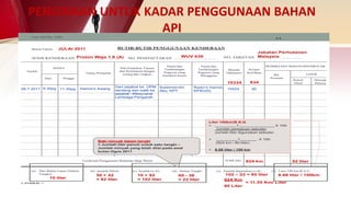 PENGIRAAN UNTUK KADAR PENGGUNAAN BAHAN
API
Bulan/Tahun BUTIR-BUTIR PENGGUNAAN KENDERAAN
JENIS KENDERAAN ………………………. NO. PENDAFTARAN ………………………. NO. JABATAN ……………………….
Tarikh
MASA
Dari Hingga
Nama Pemandu
Sila Nyatakan Tujuan
dan Perjalanan dengan
terang dan ringkas
Nama dan
Tandatangan
Pegawai yang
memberi kuasa
Nama dan
Tandatangan
Pegawai yang
Mengguna
Bacaan
Odometer
Kiraan
Km/Batu
PEMBELIAN BAHANAPI/MINYAK
Bil.
Pesanan
LITER
Petrol/
Disel
Minyak
Pelicin
Cerakinan Penggunaan Bahanapi Bagi Bulan JUMLAH
(a) Dari Bulan Lepas (Dalam
Tangki):
(b) Jumlah Dibeli (c) Jumlah (a+b): (e) Jumlah digunakan (c-d): (f) Liter 100 km/B.S.G.
L-PNMB.Pk **
10 liter
924 km
10 + 92
= 102 liter
Baki minyak dalam tangki
= Jumlah liter penuh untuk satu tangki –
Jumlah minyak yang telah diisi pada awal
bulan Ogos 2011
102 – 22 = 80 liter 8.66 liter / 100km
10334
28.7.2011 9.30pg 11.45pg
Sulaiman bin
Abu, KPT
10424 90Hamid b Awang
Dari pejabat ke UPM
serdang dan balik ke
pejabat –Mesyuarat
Lembaga Pengarah
JULAI 2011
Proton Waja 1.6 (A) WUV 636
Jabatan Perhutanan
Malaysia
834
Radzi b Hamid,
KPSU(5)
92 liter
60 - 38
= 22 liter
50 + 42
= 92 liter
Liter 100km/B.S.G
= _________1_______________ X 100
Jumlah perbatuan sebulan
Jumlah liter digunakan sebulan
= _________1_______ X 100
(924 km / 80 liter)
= 8.66 liter / 100 km
924 Km
80 Liter
= 11.55 Km/ Liter
(Am 362-Pin. 3/82) AA
(d) Dalam Tangki:
 