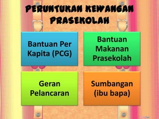 PERUNTUKAN KEWANGAN PRASEKOLAH