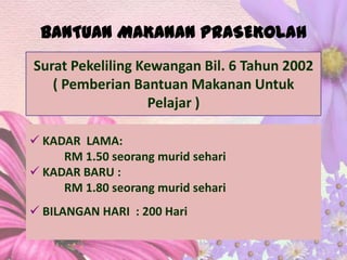 BANTUAN MAKANAN PRASEKOLAHSuratPekelilingKewanganBil. 6 Tahun 2002 ( PemberianBantuanMakananUntukPelajar )KADAR  LAMA:RM 1.50 seorangmuridsehariKADAR BARU :  		RM 1.80 seorangmuridsehariBILANGAN HARI  : 200 HariPENGURUSAN KEWANGANMEMBUATANGGARAN PERBELANJAAN