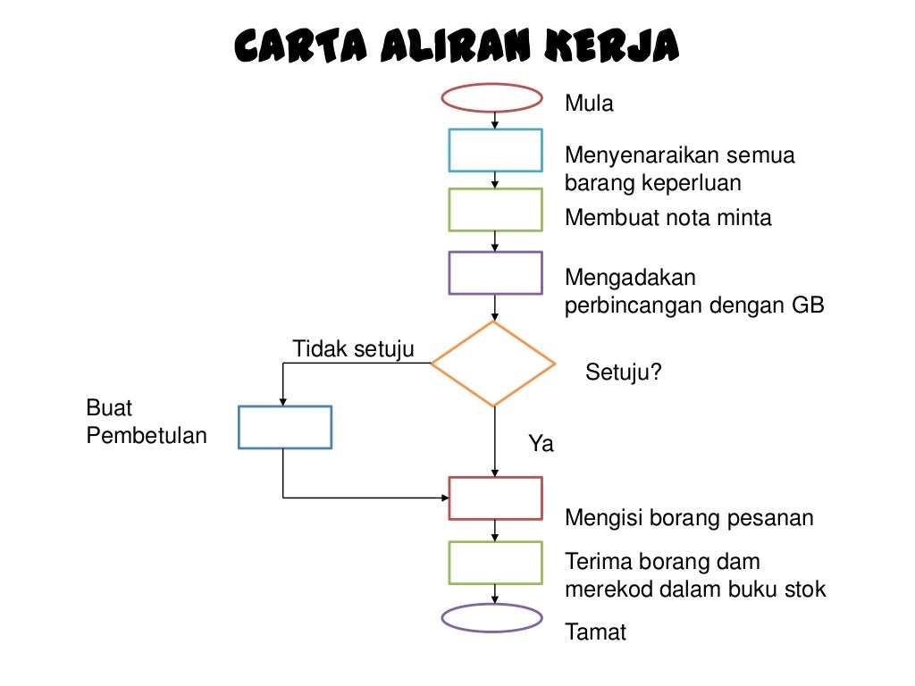 Slide Pengurusan Kewangan Full Version