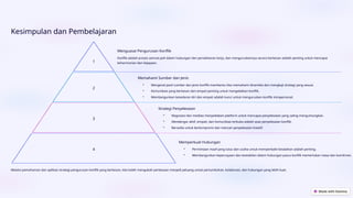Kesimpulan dan Pembelajaran
1
Menguasai Pengurusan Konflik
Konflik adalah proses semula jadi dalam hubungan dan persekitaran kerja, dan menguruskannya secara berkesan adalah penting untuk mencapai
keharmonian dan kejayaan.
2
Memahami Sumber dan Jenis
• Mengenal pasti sumber dan jenis konflik membantu kita memahami dinamika dan mengkaji strategi yang sesuai.
• Komunikasi yang berkesan dan empati penting untuk mengelakkan konflik.
• Membangunkan kesedaran diri dan empati adalah kunci untuk menguruskan konflik intrapersonal.
3
Strategi Penyelesaian
• Negosiasi dan mediasi menyediakan platform untuk mencapai penyelesaian yang saling menguntungkan.
• Mendengar aktif, empati, dan komunikasi terbuka adalah asas penyelesaian konflik.
• Bersedia untuk berkompromi dan mencari penyelesaian kreatif.
4
Memperkuat Hubungan
• Permintaan maaf yang tulus dan usaha untuk memperbaiki kesalahan adalah penting.
• Membangunkan kepercayaan dan kestabilan dalam hubungan pasca konflik memerlukan masa dan komitmen.
Melalui pemahaman dan aplikasi strategi pengurusan konflik yang berkesan, kita boleh mengubah perbezaan menjadi peluang untuk pertumbuhan, kolaborasi, dan hubungan yang lebih kuat.
 