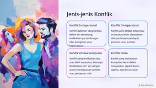 Jenis-jenis Konflik
Konflik Intrapersonal
Konflik dalaman yang berlaku
dalam diri seseorang,
melibatkan pertembungan
nilai, keinginan, atau
kepercayaan.
Konflik Interpersonal
Konflik yang terjadi antara dua
orang atau lebih, disebabkan
oleh perbezaan pendapat,
peranan, atau sumber.
Konflik Antara Kumpulan
Konflik yang melibatkan dua
atau lebih kumpulan, biasanya
disebabkan oleh persaingan
untuk mendapatkan sumber
atau perbezaan nilai.
Konflik Sosial
Konflik yang melibatkan
kumpulan besar dalam
masyarakat, seperti kaum,
agama, atau kelas sosial.
 