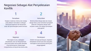 Negosiasi Sebagai Alat Penyelesaian
Konflik
1
Persediaan
Tetapkan matlamat, kriteria, dan strategi
anda sebelum memulakan rundingan.
Kenal pasti keperluan dan keutamaan
anda, dan pertimbangkan potensi konsesi.
2
Komunikasi
Berkomunikasi dengan jelas dan empati,
dengan fokus untuk memahami perspektif
pihak lain. Dengarkan dengan aktif,
tanyakan soalan, dan elakkan percakapan
yang agresif.
3
Negosiasi
Bincangkan isu-isu, cadangkan
penyelesaian, dan cari titik pertemuan
yang memuaskan semua pihak. Bersedia
untuk berkompromi, tetapi jangan
mengorbankan prinsip-prinsip utama anda.
4
Persetujuan
Setelah mencapai persetujuan, dapatkan
kesepakatan tertulis atau lisan yang jelas,
merangkumi semua butiran penting dan
tanggungjawab.
 