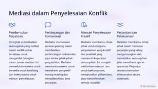 Mediasi dalam Penyelesaian Konflik
Pembentukan
Perjanjian
Peringkat ini melibatkan
semua pihak yang terlibat
dalam konflik untuk
bersetuju untuk
mengambil bahagian
dalam proses mediasi. Ini
memerlukan mereka untuk
bersedia untuk berdialog
dan bekerjasama untuk
mencari penyelesaian.
Perbincangan dan
Komunikasi
Mediator memainkan
peranan penting dalam
memfasilitasi
perbincangan terbuka dan
jujur ​
​
antara pihak-pihak
yang terlibat. Mediator
membantu mereka untuk
memahami perspektif
masing-masing dan
mengidentifikasi area
perjanjian.
Mencari Penyelesaian
Kreatif
Mediator membantu pihak-
pihak untuk menjana
penyelesaian yang kreatif
dan praktikal yang
memenuhi keperluan
semua pihak. Ini mungkin
melibatkan mencari cara
untuk berkompromi,
menghasilkan pilihan baru,
atau mendefinisikan
semula masalah.
Perjanjian dan
Pelaksanaan
Mediator membantu pihak-
pihak dalam mencapai
perjanjian yang saling
menguntungkan dan
memastikan semua pihak
jelas memahami syarat-
syaratnya. Perjanjian
tersebut kemudian
dilaksanakan secara
sistematik.
 