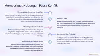 Memperkuat Hubungan Pasca Konflik
1
Mengenali dan Menerima Kesalahan
Mulakan dengan mengakui kesalahan dan tanggungjawab anda
dalam konflik tersebut. Ini menunjukkan kerendahan hati dan
kesediaan untuk mengambil tanggungjawab, yang penting
dalam membangunkan kepercayaan.
2 Meminta Maaf
Berikan permintaan maaf yang tulus dan ikhlas kepada pihak
lain. Pastikan permintaan maaf anda menunjukkan pemahaman
tentang kesakitan atau ketidakselesaan yang telah anda
timbulkan.
3
Mendengar dan Memahami
Berikan perhatian penuh kepada pihak lain dan dengarkan
pengalaman dan perspektif mereka. Tunjukkan empati dan
pemahaman terhadap pandangan mereka, walaupun anda tidak
bersetuju.
4 Membangunkan Perjanjian
Kerjasama untuk menetapkan peraturan dan garis panduan
yang jelas untuk interaksi masa hadapan. Ini boleh termasuk
cara berkomunikasi, menyelesaikan perbezaan, dan menjaga
hubungan yang sihat.
5
Memperbaharui Kepercayaan
Membina semula kepercayaan memerlukan masa dan
kesabaran. Tunjukkan melalui tindakan dan tingkah laku anda
bahawa anda serius untuk memperbaiki hubungan dan
membina semula kepercayaan.
 