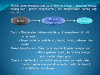  Aktiviti utama mendapatkan bahan mentah ( input ), tukarkan kepada
barang siap ( proses pengeluaran ) dan menghasilkan barang siap
(output)
Input :- Mendapatkan bahan mentah untuk menjalankan aktiviti
pemprosesan
- Ianya terdiri daripada tanah, buruh, modal, usahawan dan
lain-lain.
Proses Pengeluaran :- Tukar bahan mentah kepada barangan siap
- Gabungjalinkan mesin, kemahiran pekerja,
bahan mentah dan sbgnya.
Output :- Hasil terakhir dari aktiviti pemprosesan samaada dalam
bentuk produk atau perkidmatan dan dinilai dlm bentuk
kuantiti,berat dan sbgnya.
Input
Proses
Pengeluaran
Output
 