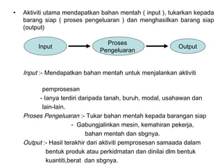 •   Aktiviti utama mendapatkan bahan mentah ( input ), tukarkan kepada
    barang siap ( proses pengeluaran ) dan menghasilkan barang siap
    (output)

                                Proses
         Input                                            Output
                              Pengeluaran


    Input :- Mendapatkan bahan mentah untuk menjalankan aktiviti

          pemprosesan
         - Ianya terdiri daripada tanah, buruh, modal, usahawan dan
          lain-lain.
    Proses Pengeluaran :- Tukar bahan mentah kepada barangan siap
                       - Gabungjalinkan mesin, kemahiran pekerja,
                            bahan mentah dan sbgnya.
    Output :- Hasil terakhir dari aktiviti pemprosesan samaada dalam
            bentuk produk atau perkidmatan dan dinilai dlm bentuk
            kuantiti,berat dan sbgnya.
 