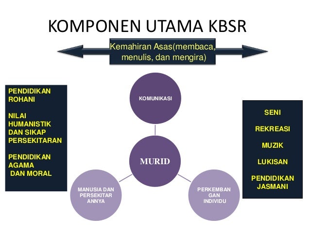 Soal OSN IPS SMP Tingkat Kabupaten Tahun 2019 dan Pembahasan